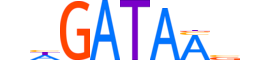 GATA3.H14CORE.0.PS.A motif logo (GATA3 gene, GATA3_HUMAN protein)