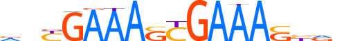 IRF2.H14CORE.0.PSM.A motif logo (IRF2 gene, IRF2_HUMAN protein)