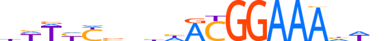 NFAC2.H14CORE.4.M.B motif logo (NFATC2 gene, NFAC2_HUMAN protein)