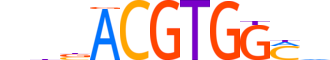 CR3L4.H14INVITRO.1.S.C motif logo (CREB3L4 gene, CR3L4_HUMAN protein)