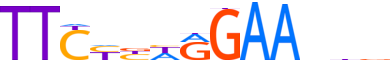 STAT6.H14INVITRO.0.P.D motif logo (STAT6 gene, STAT6_HUMAN protein)