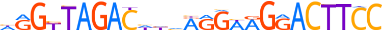 ZSCA2.H14INVITRO.0.PG.A motif logo (ZSCAN2 gene, ZSCA2_HUMAN protein)
