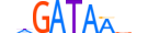 GATA3.H14INVITRO.0.PS.A motif logo (GATA3 gene, GATA3_HUMAN protein)