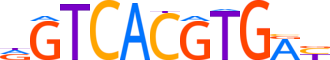TFE3.H14INVIVO.0.PSM.A motif logo (TFE3 gene, TFE3_HUMAN protein)
